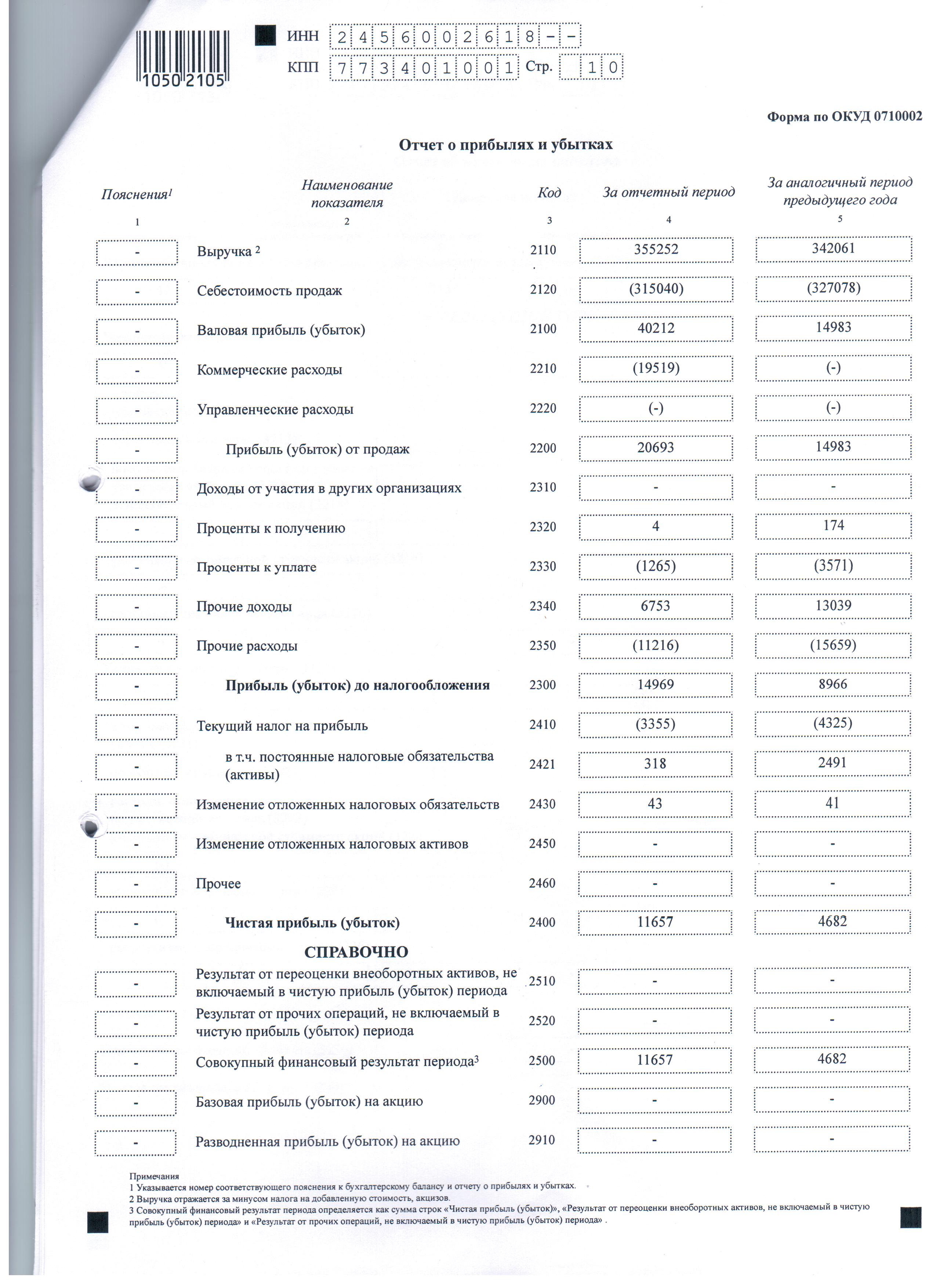 Строка 2120 отчета о финансовых результатах